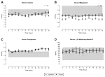 Effects of pump versus twice-daily injection delivery of synthetic parathyroid hormone 1-34 in children with severe congenital hypoparathyroidism