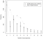 Mixed model and estimating equation approaches for zero inflation in clustered binary response data with application to a dating violence study